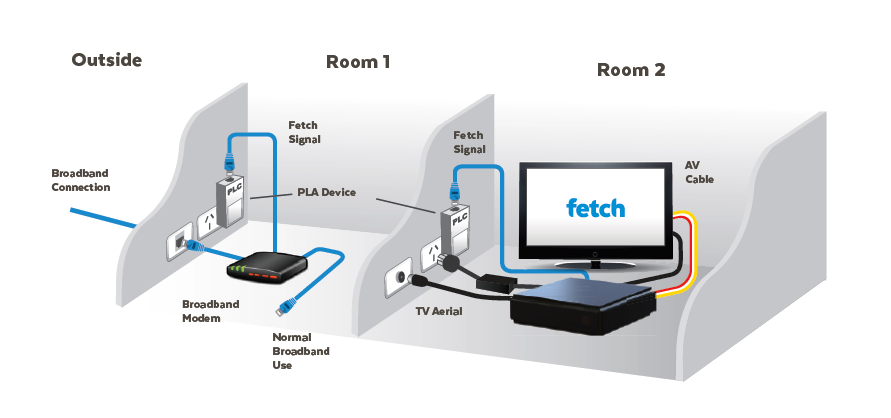 boadband tv and wiring diagram online wiring diagram Ceiling Fans Diagrams fetch faqsboadband tv and wiring diagram 14