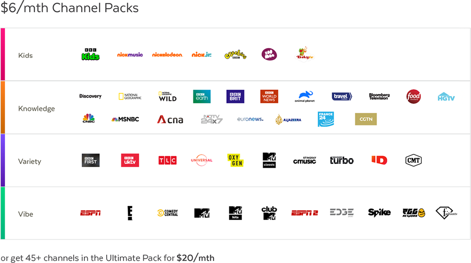 Fetch channel packs